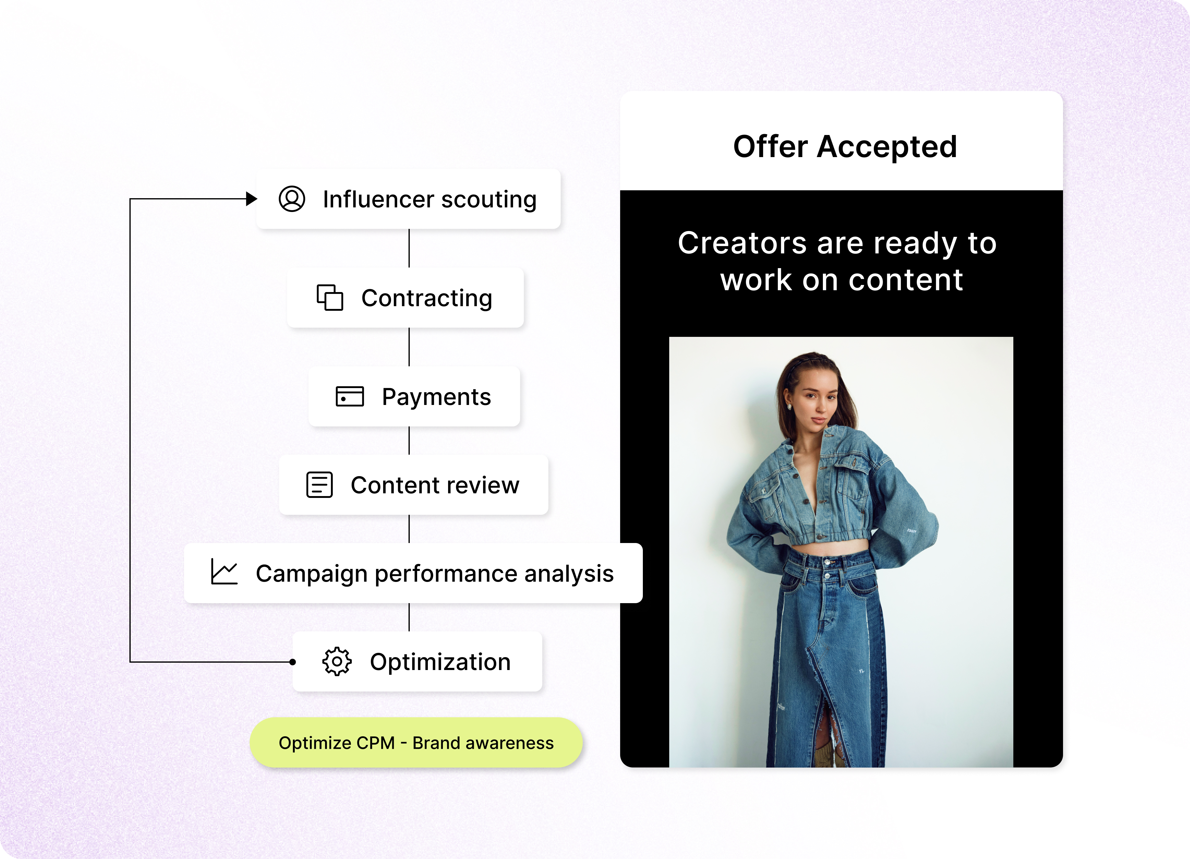 Sell products via vibe collections